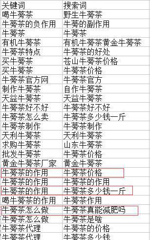 查看接手老账户的搜索词报告截图