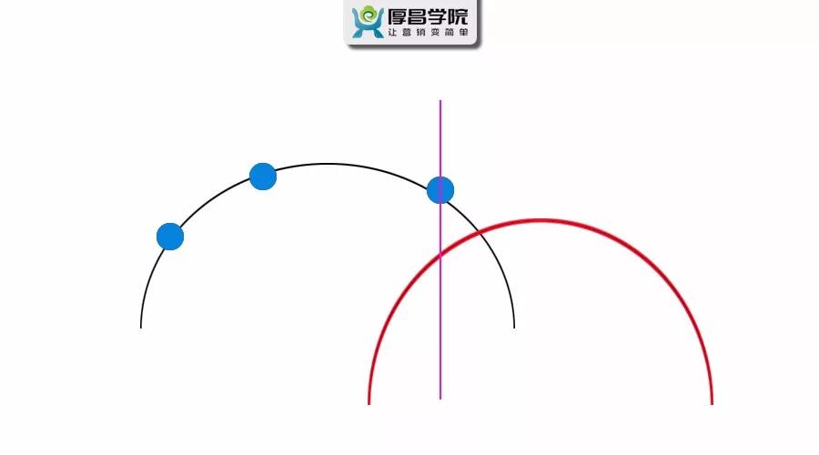 厚昌网络提供竞价信息流发展趋势配图
