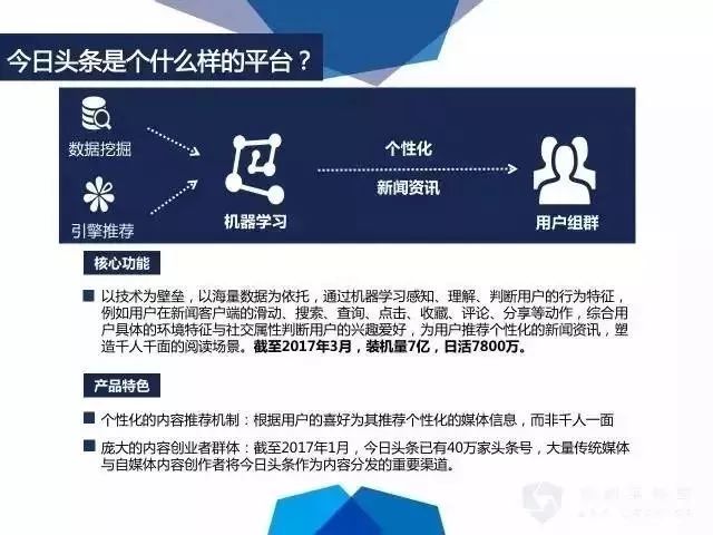 厚昌网络提供今日头条配图