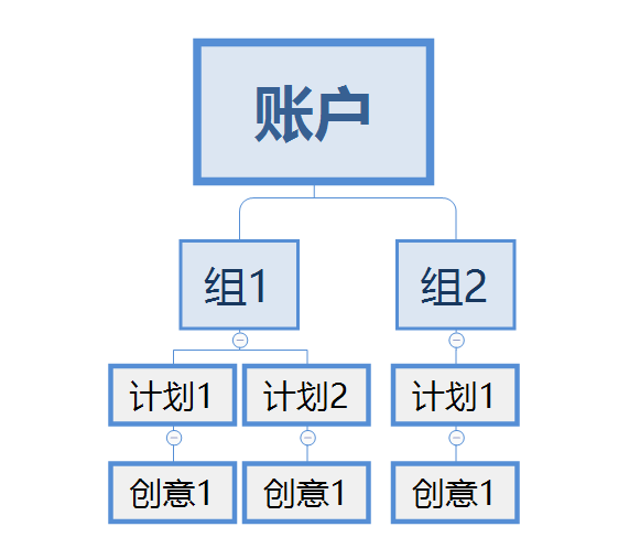 厚昌网络提供账户结构配图