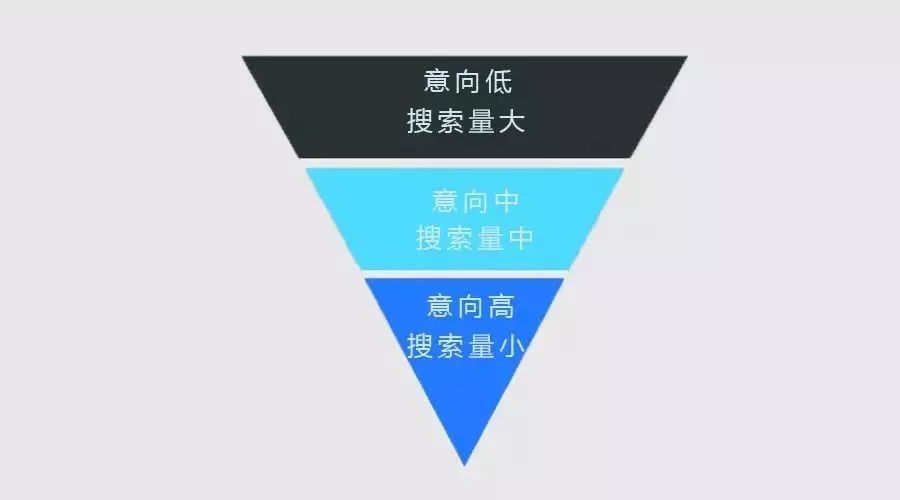 厚昌网络提供用户意向需求配图