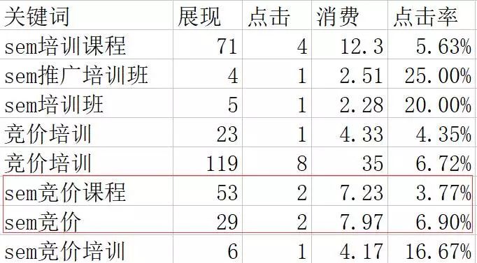 厚昌网络提供竞价培训配图