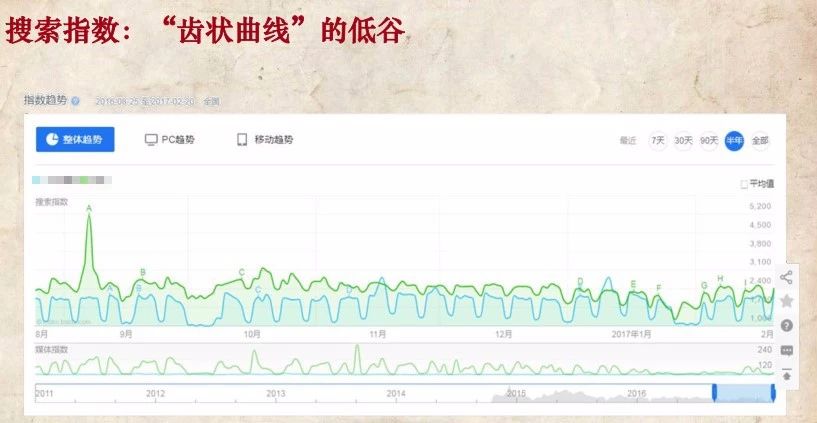 厚昌网络提供搜索指数配图
