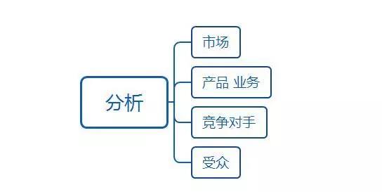 厚昌网络提供建站步骤第二步分析配图