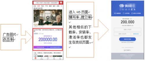 信息流账户不会优化?学会这三招让你的转化率提升60%!|关键思路与避坑指南 配图5