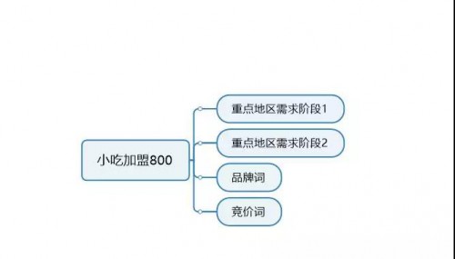 竞价账户托管
