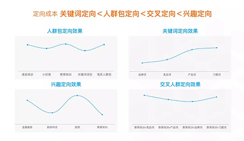 信息流托管