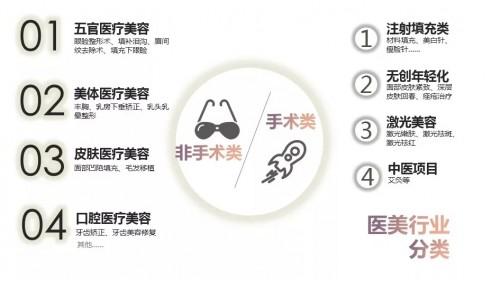 医美信息流