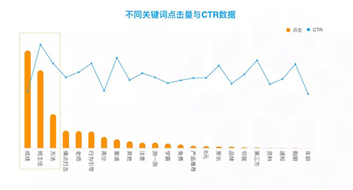 信息流托管