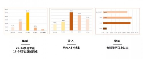 医美信息流