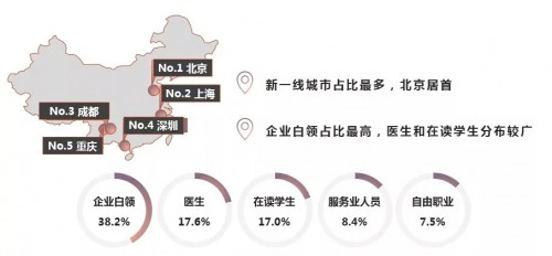 医美信息流