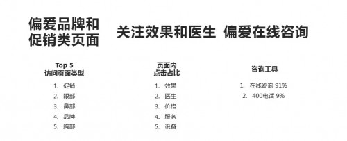 医美信息流
