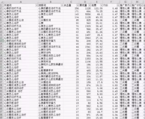竞价托管