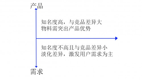 信息流账户不会优化?学会这三招让你的转化率提升60%!|关键思路与避坑指南 配图7