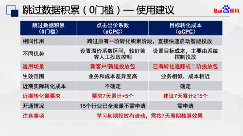 竞价托管
