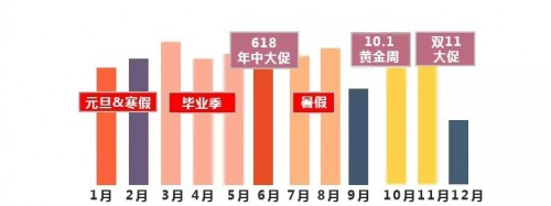 医美信息流