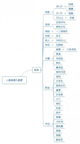 干货分享:信息流推广必备的8个技能,第3个掌握不好等于浪费时间! 配图3