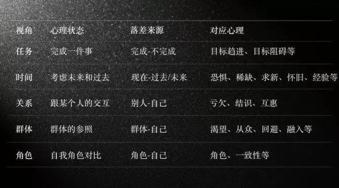 你真的懂营销吗？除了懂需求更得懂竞争！ 配图2