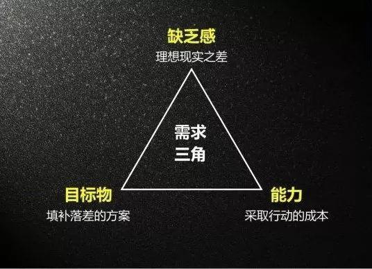 你真的懂营销吗？除了懂需求更得懂竞争！ 配图1