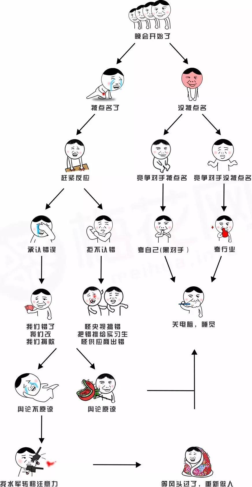 焦虑的315前夕，送你一份超细致的公关指南！（建议收藏）