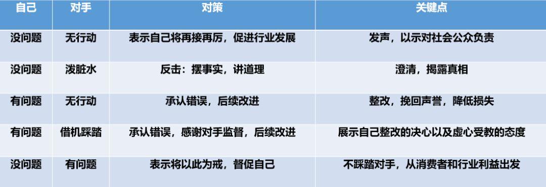 焦虑的315前夕，送你一份超细致的公关指南！（建议收藏）